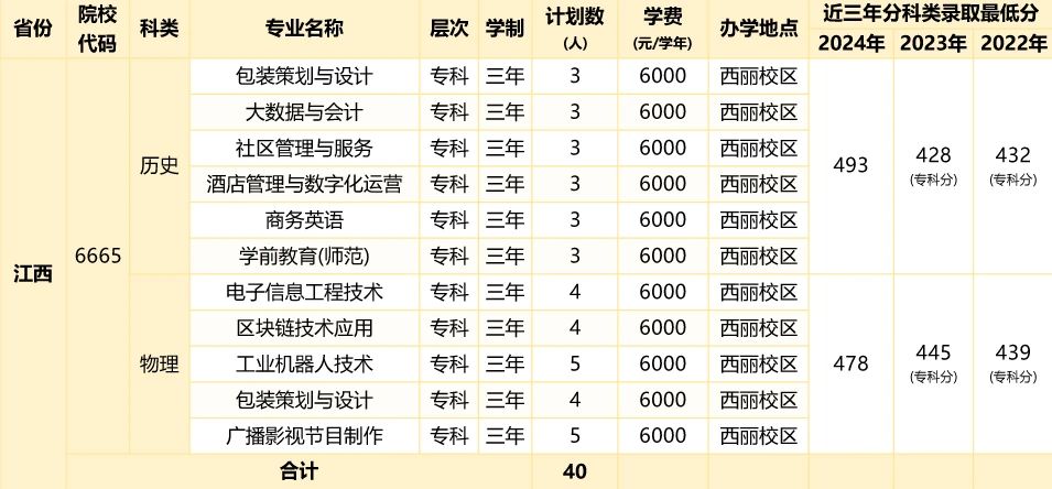 2026年深圳职业技术大学招生计划:含专业、录取分数线