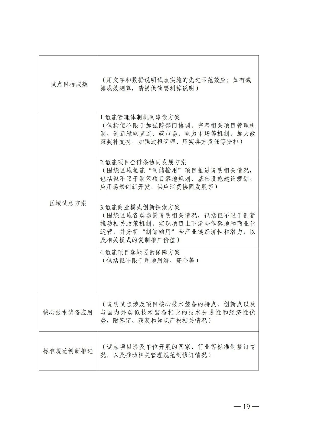 国家能源局：开展氢储能与其他储能系统协同控制 推动氢储能参与各类服务和市场