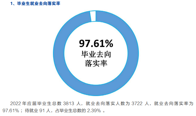 河北轨道运输职业技术学院就业率及就业前景怎么样