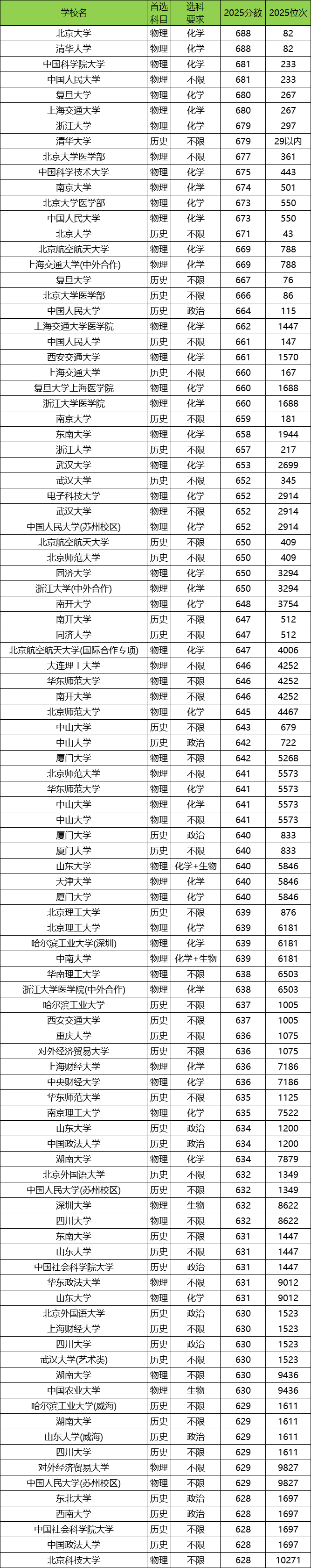河北2025年高考本科录取率是多少?附高考人数和录取人数