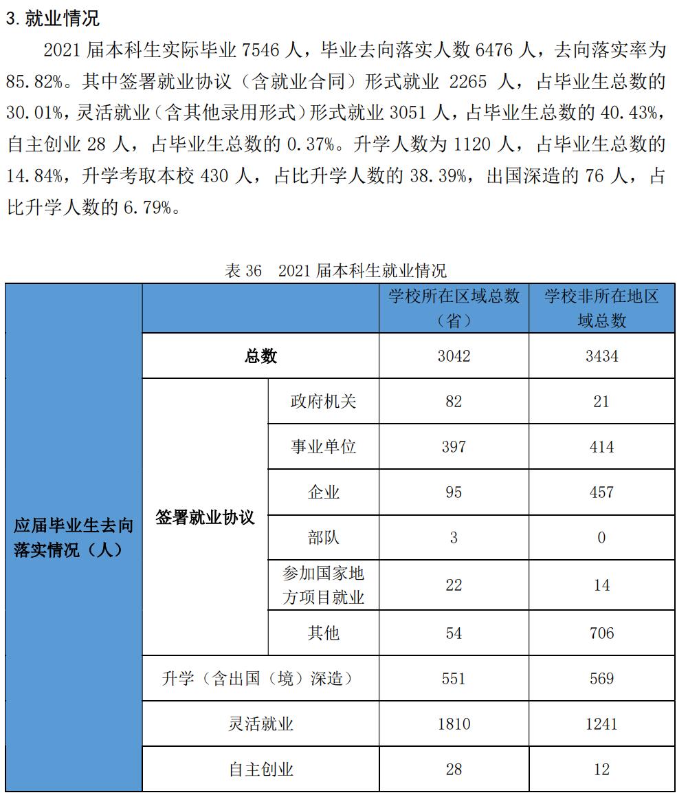 哈尔滨师范大学就业率及就业前景怎么样 哈尔滨师范大学就业率及就业前景怎么样