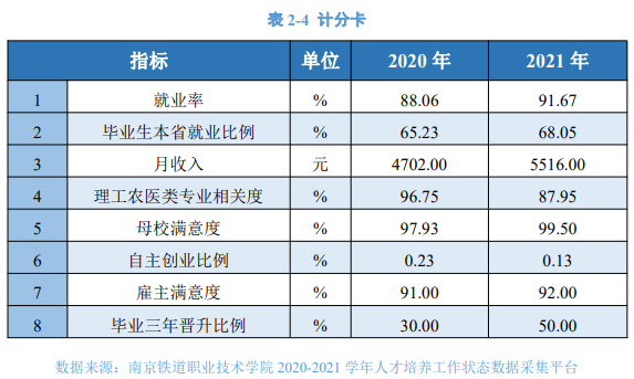 南京铁道职业技术学院就业率及就业前景怎么样