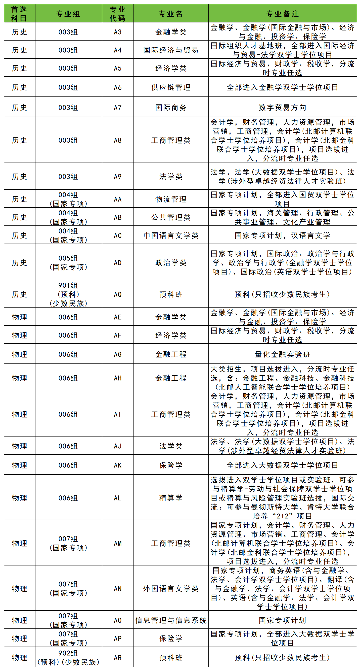 2026甘肃模拟填报志愿院校代码查询：含专业代码