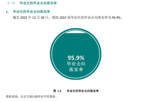北京交通运输职业学院就业率及就业前景怎么样