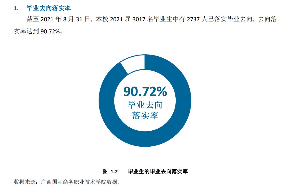 广西国际商务职业技术学院就业率及就业前景怎么样
