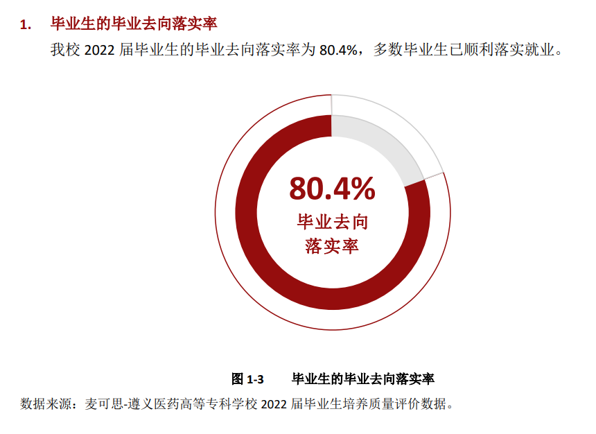 遵义医药高等专科学校就业率及就业前景怎么样 遵义医药高等专科学校就业率及就业前景怎么样