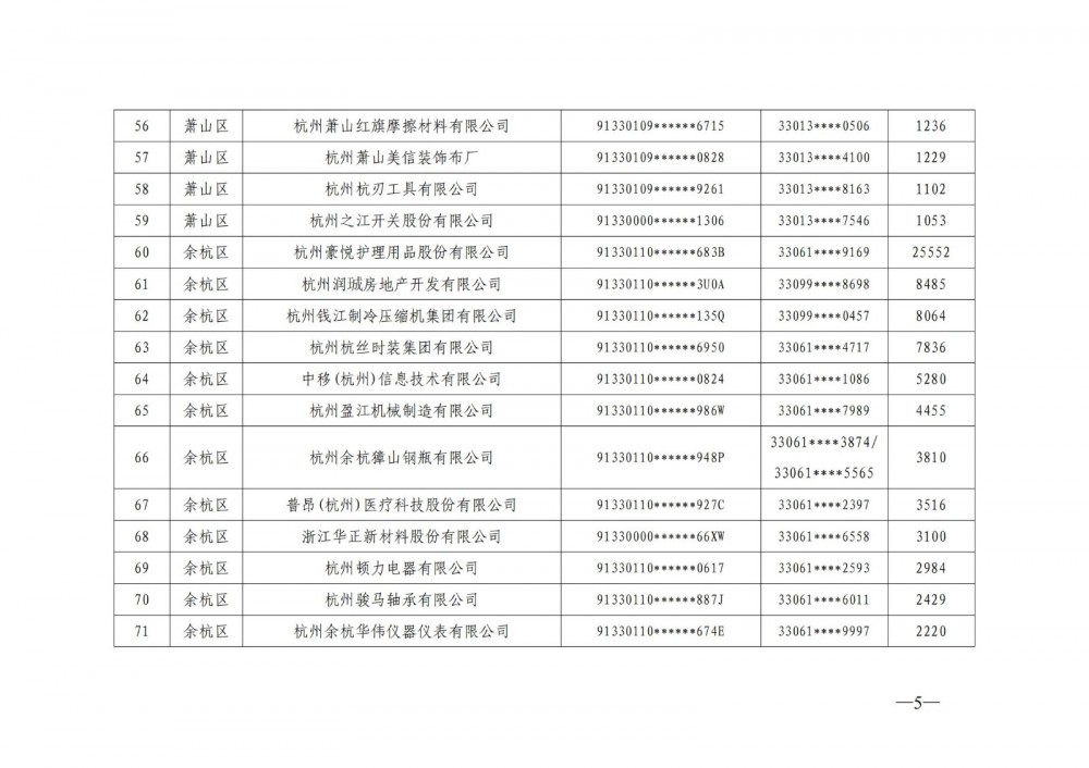 参与错避峰用电、用户侧储能顶峰放电补贴！浙江杭州2024年电力保供补贴清单公示