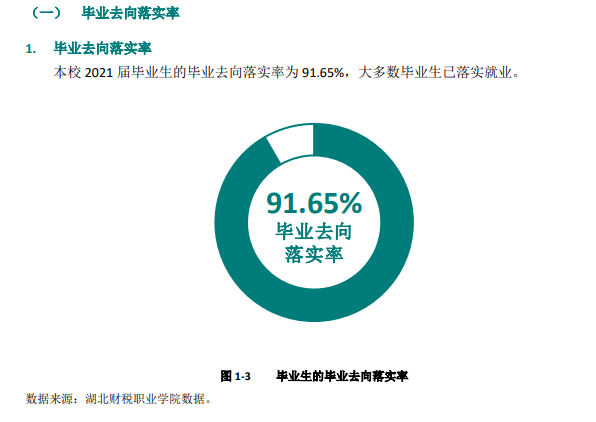 湖北财税职业学院就业率及就业前景怎么样