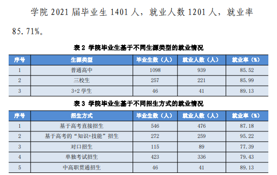 廊坊燕京职业技术学院就业率及就业前景怎么样 廊坊燕京职业技术学院就业率及就业前景怎么样