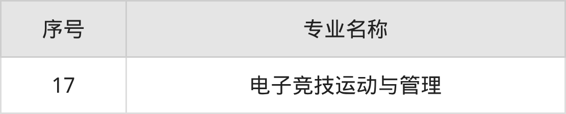 潍坊食品科技职业学院招生计划：录取线是多少（2026参考） 