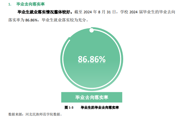 河北民族师范学院就业率及就业前景怎么样