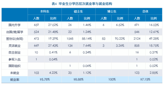 中央财经大学就业率及就业前景怎么样
