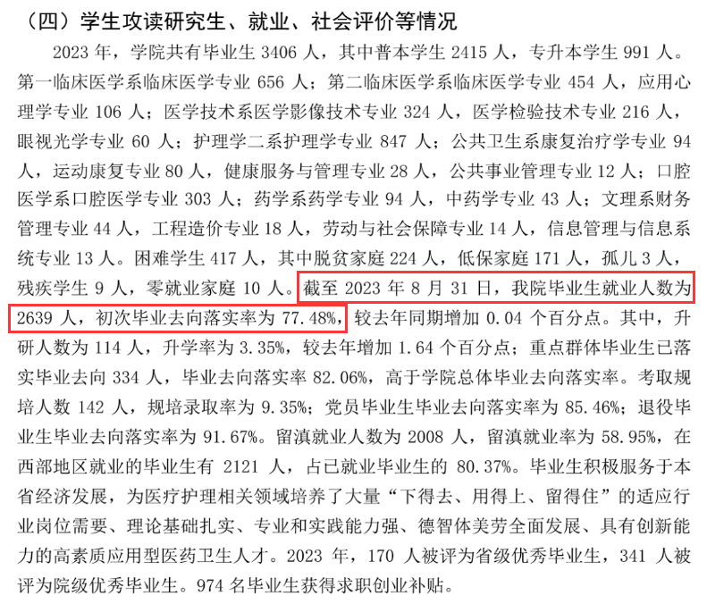 昆明医科大学海源学院就业率及就业前景怎么样