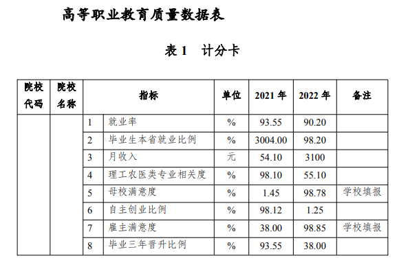 广东文理职业学院就业率及就业前景怎么样