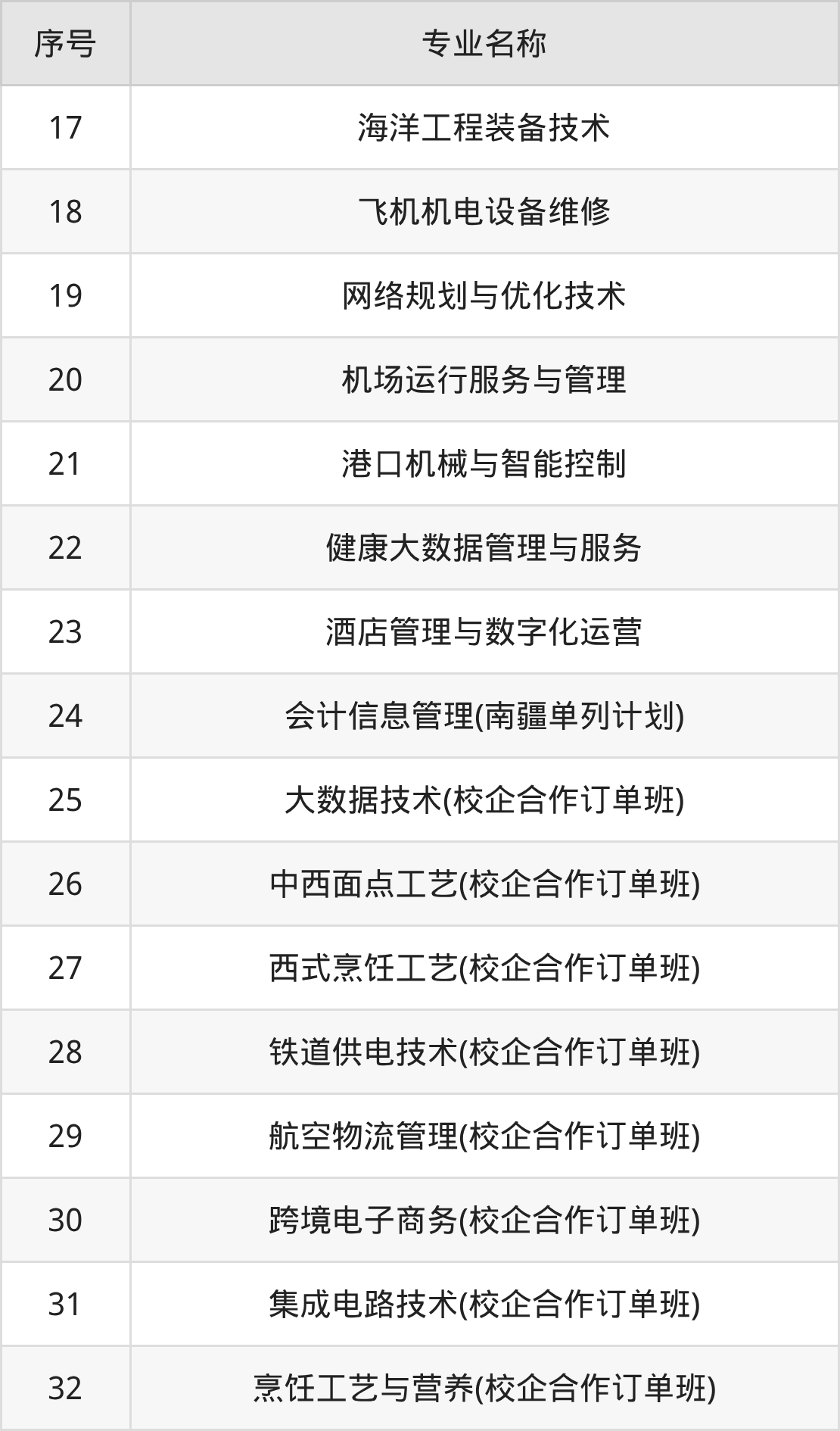唐山海运职业学院招生计划：录取线是多少（2026参考） 