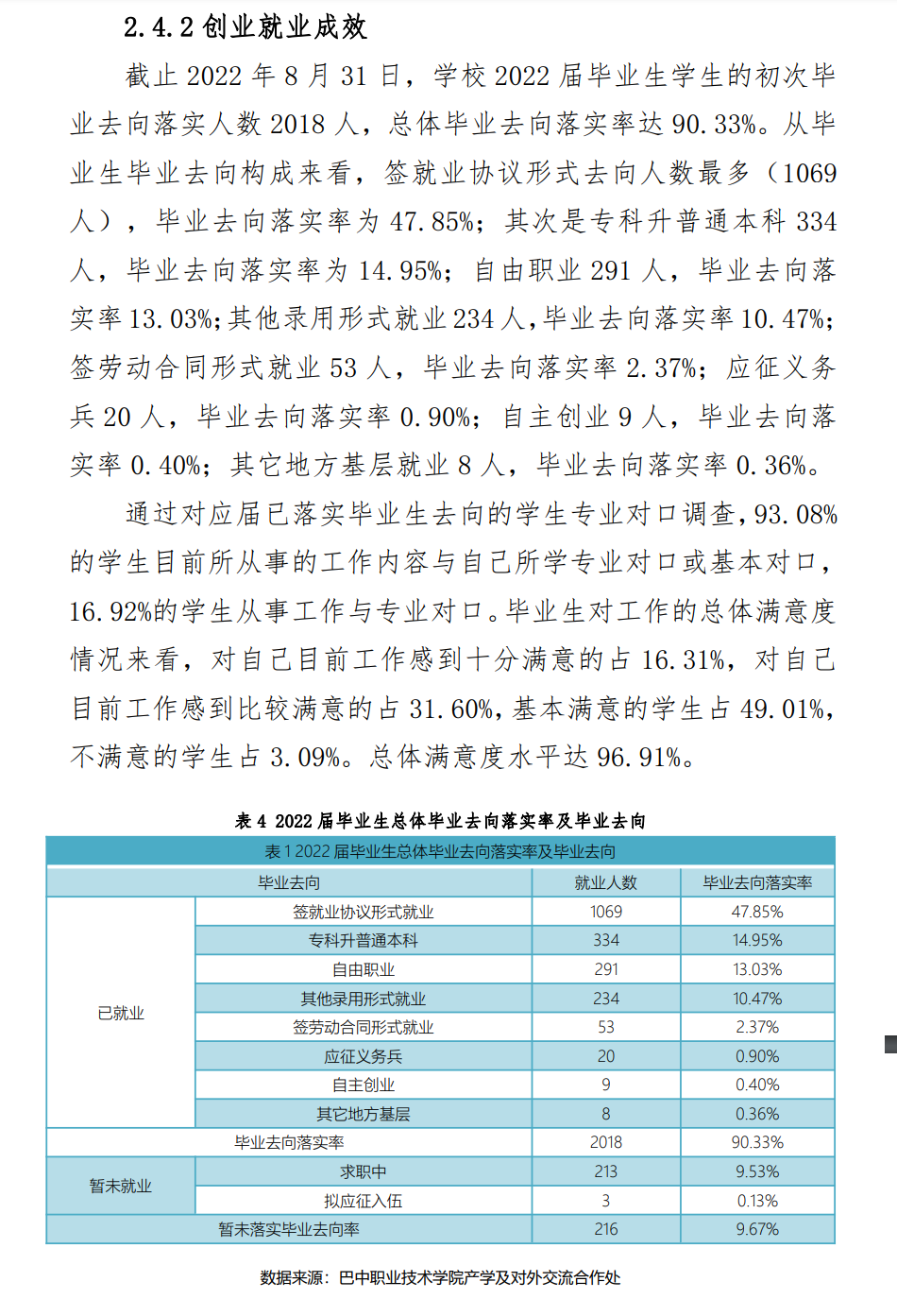 巴中职业技术学院就业率及就业前景怎么样