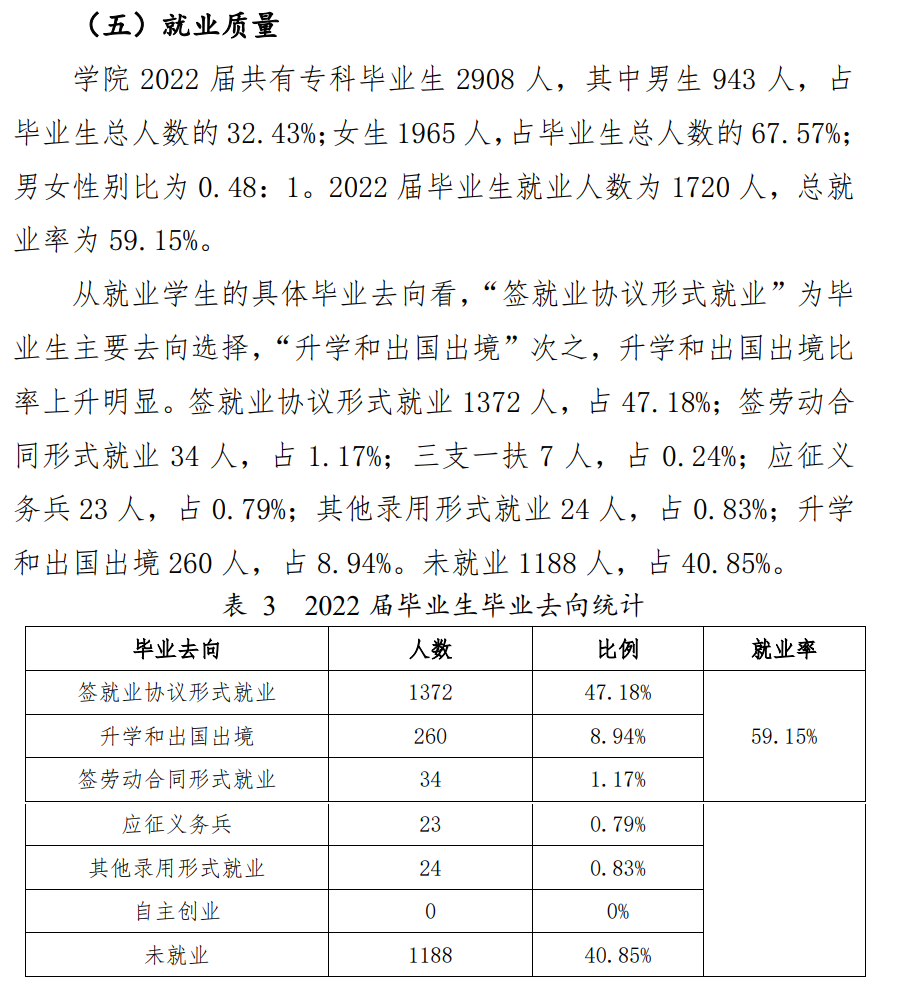平凉职业技术学院就业率及就业前景怎么样 平凉职业技术学院就业率及就业前景怎么样