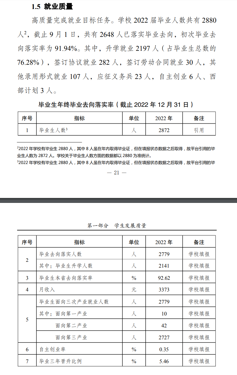 丽江师范学院就业率及就业前景怎么样
