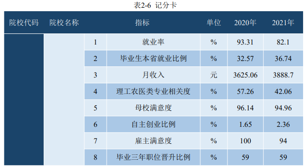 连云港师范学院就业率及就业前景怎么样