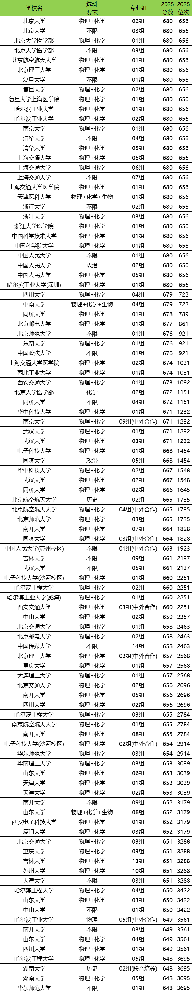 天津2025年高考本科录取率是多少?附高考人数和录取人数