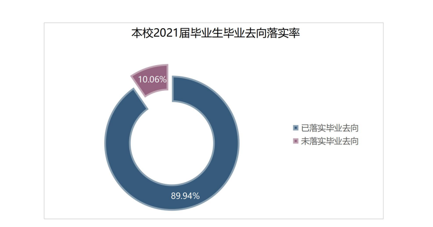 云南医药健康职业学院就业率及就业前景怎么样