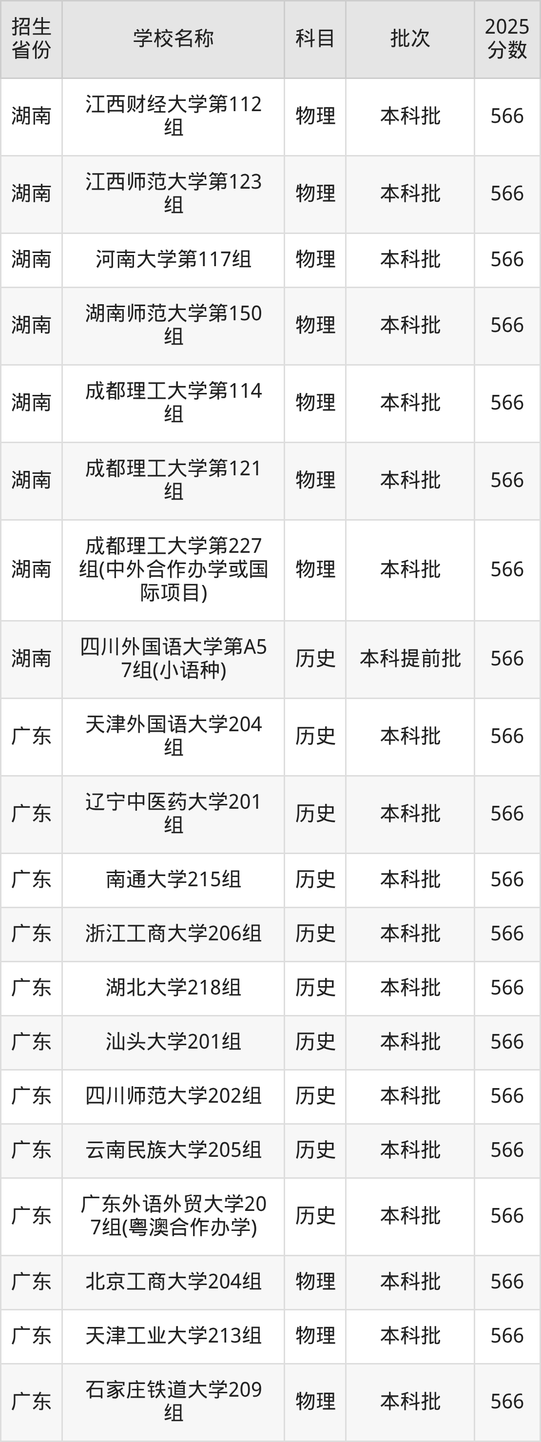 566分能上什么大学？附一本大学名单（2026高考）