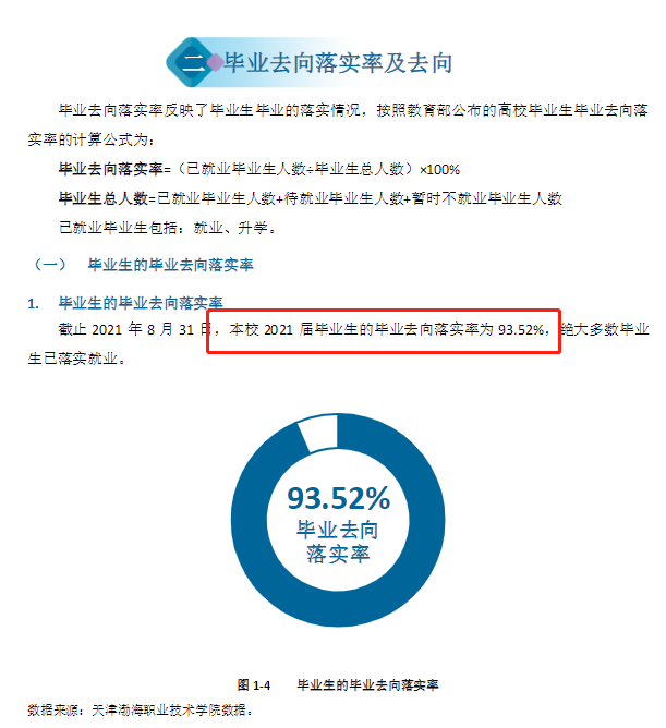 天津渤海职业技术学院就业率及就业前景怎么样