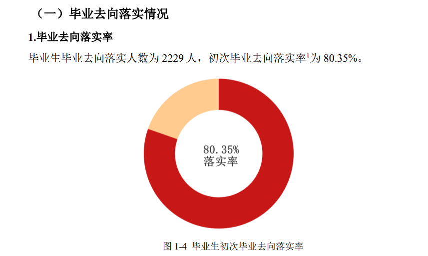 湖南现代物流职业技术学院就业率及就业前景怎么样