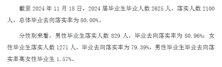 湖北大学知行学院就业率及就业前景怎么样