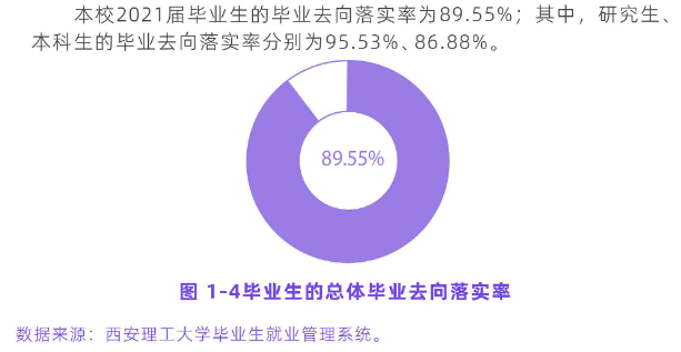 西安理工大学就业率及就业前景怎么样