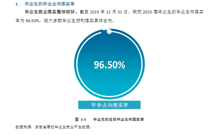 安徽国防科技职业学院就业率及就业前景怎么样