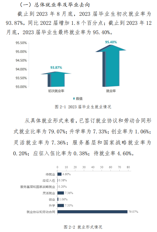 宁波大学科学技术学院就业率及就业前景怎么样 宁波大学科学技术学院就业率及就业前景怎么样