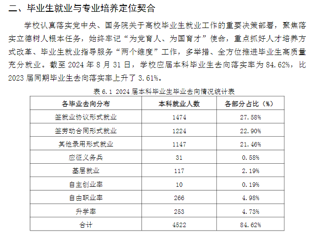 北部湾大学就业率及就业前景怎么样