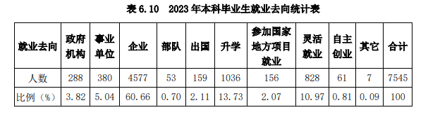 广东海洋大学就业率及就业前景怎么样
