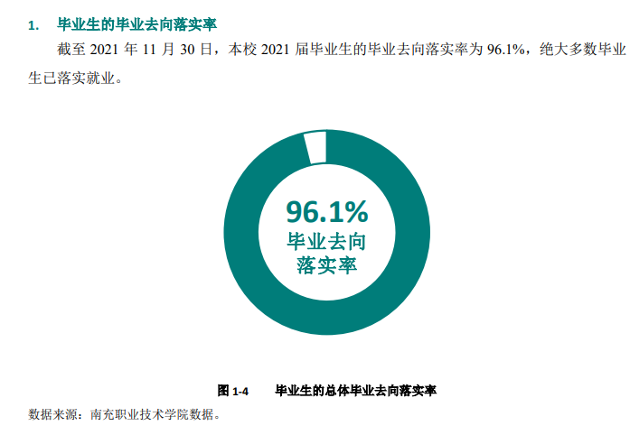 南充职业技术学院就业率及就业前景怎么样