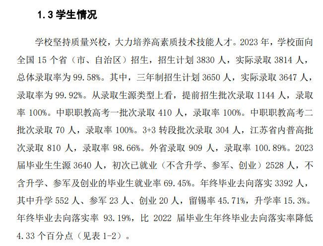 无锡城市职业技术学院就业率及就业前景怎么样