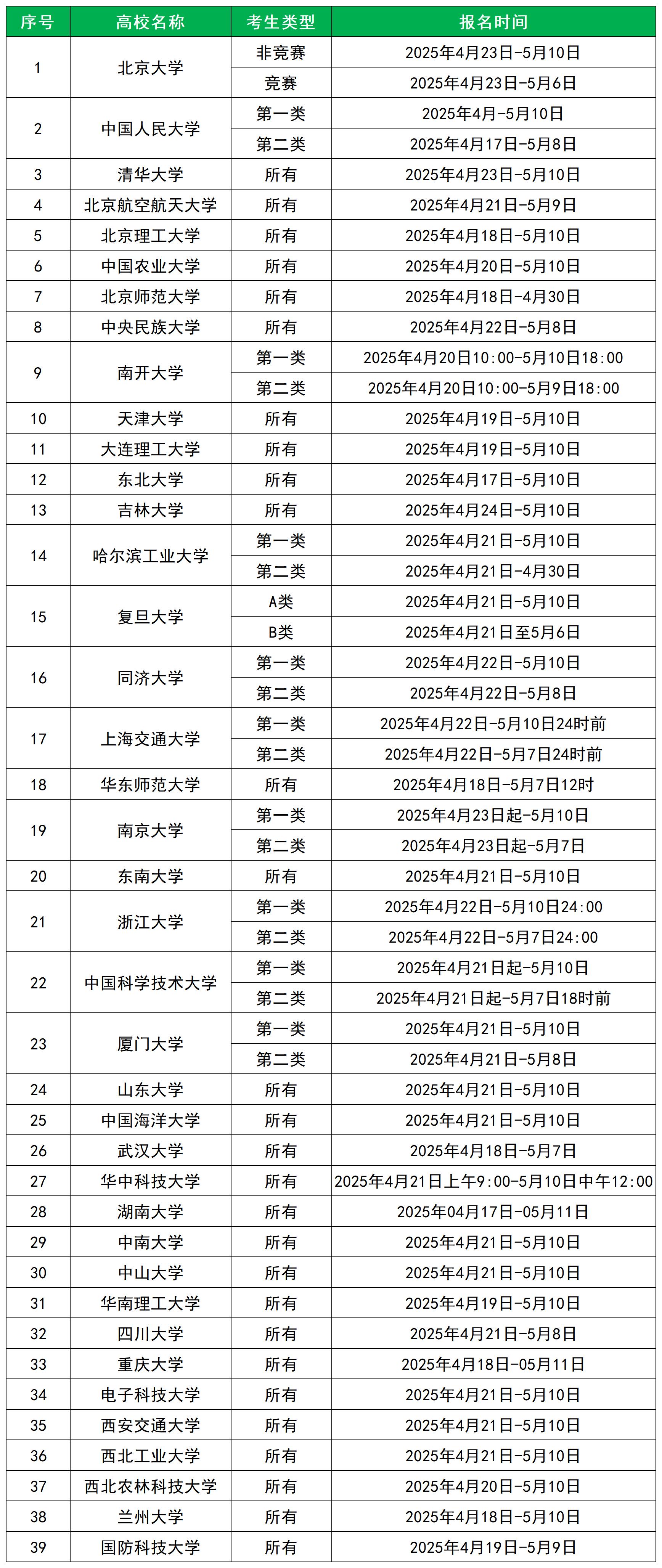 2026强基计划报名时间：附官网登录入口、报名条件+操作流程+材料