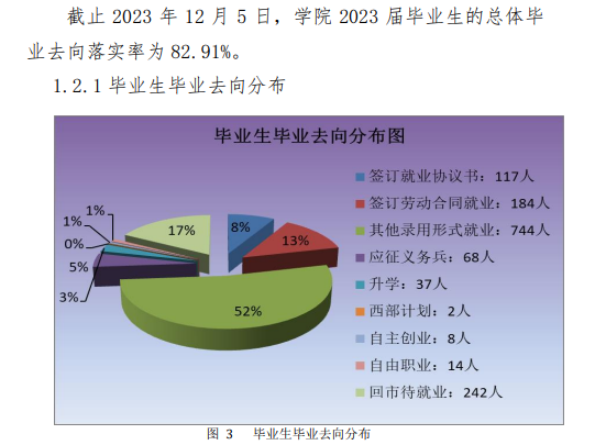 唐山科技职业技术学院就业率及就业前景怎么样