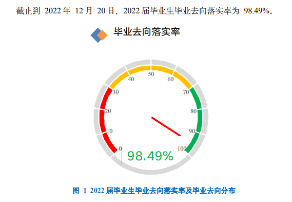 石家庄幼儿师范高等专科学校就业率及就业前景怎么样 石家庄幼儿师范高等专科学校就业率及就业前景怎么样