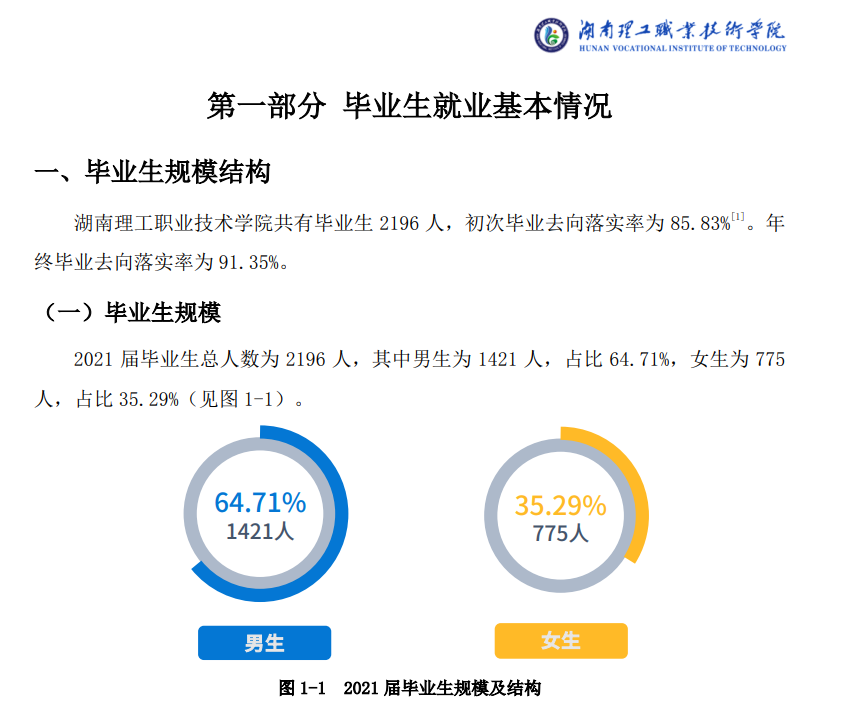 湖南理工职业技术学院就业率及就业前景怎么样