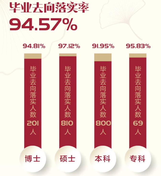 上海中医药大学就业率及就业前景怎么样 上海中医药大学就业率及就业前景怎么样