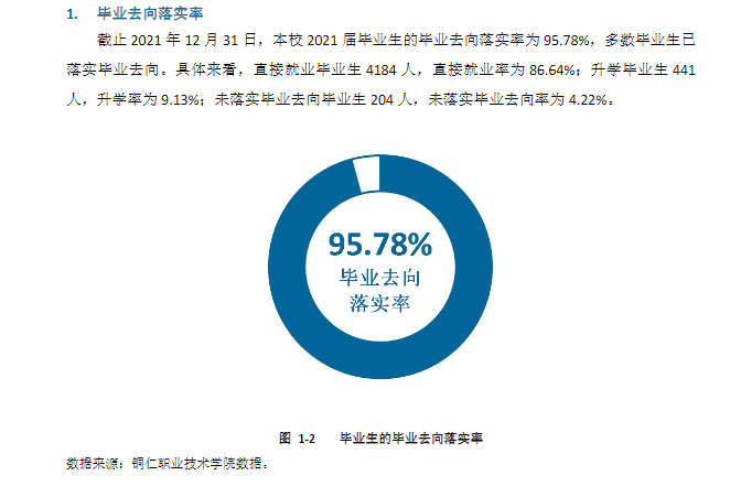 铜仁职业技术大学就业率及就业前景怎么样