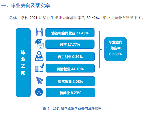 山西工程科技职业大学就业率及就业前景怎么样 山西工程科技职业大学就业率及就业前景怎么样