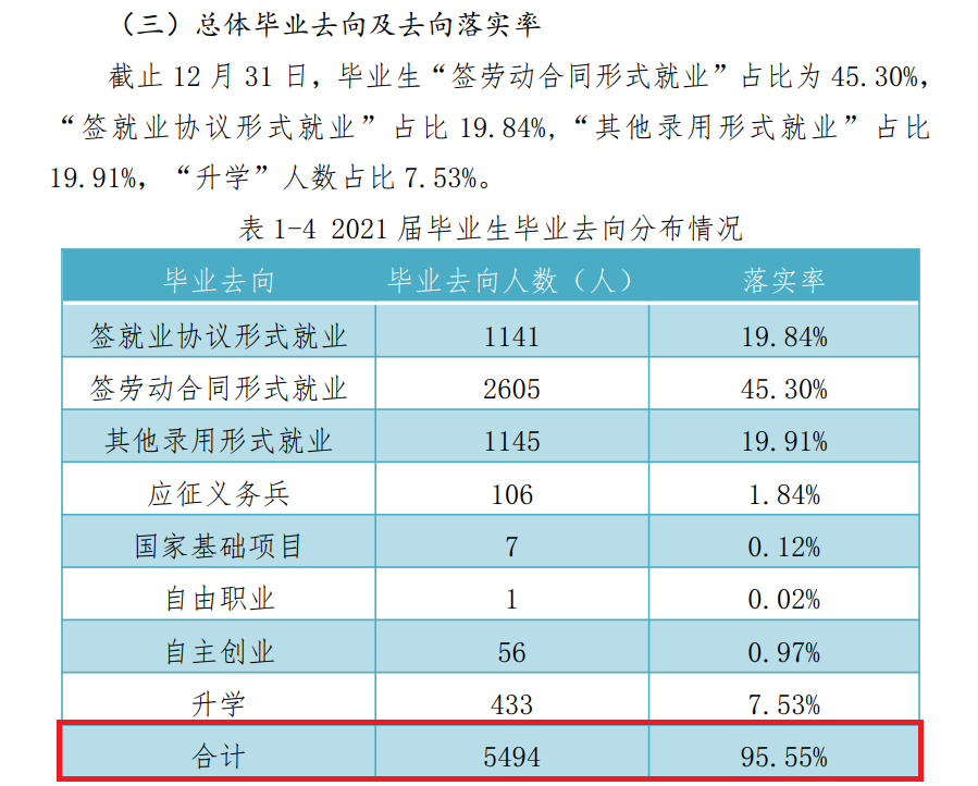 昆明卫生职业学院就业率及就业前景怎么样