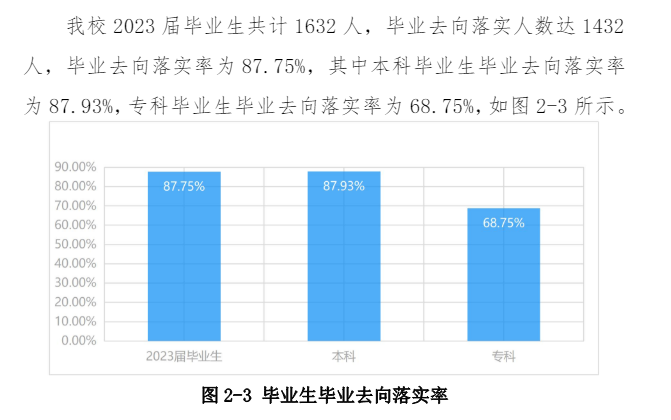 齐齐哈尔工程学院就业率及就业前景怎么样