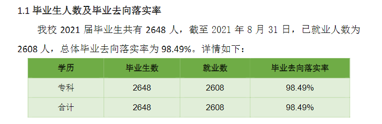 内蒙古建筑职业技术大学就业率及就业前景怎么样