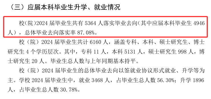 山东第一医科大学就业率及就业前景怎么样