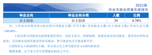 辽宁农业职业技术学院就业率及就业前景怎么样 辽宁农业职业技术学院就业率及就业前景怎么样