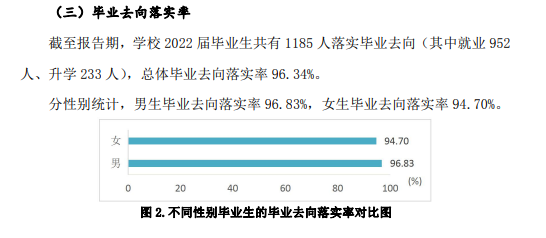 山东电力高等专科学校就业率及就业前景怎么样
