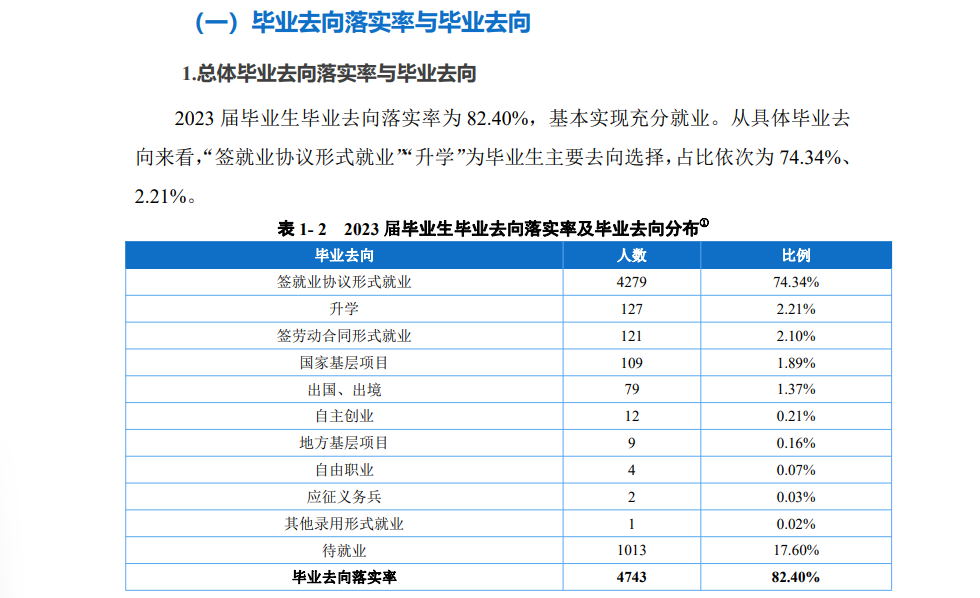 重庆外语外事学院就业率及就业前景怎么样 重庆外语外事学院就业率及就业前景怎么样